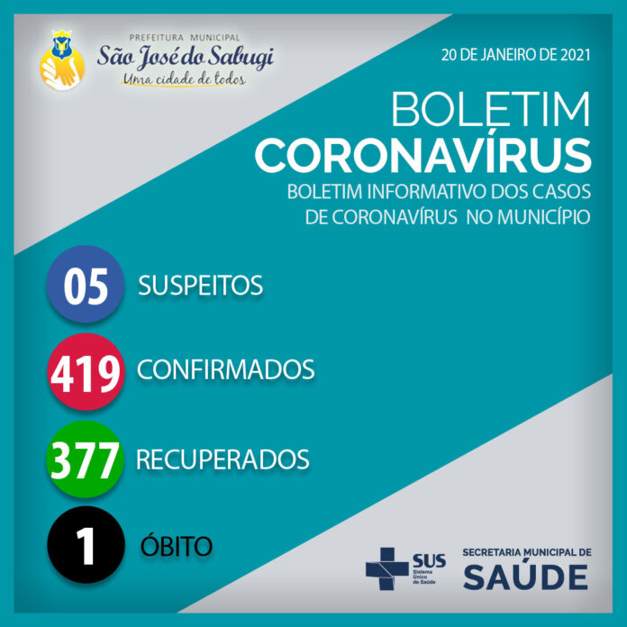 São José do Sabugi registra 6 novos casos de COVID-19