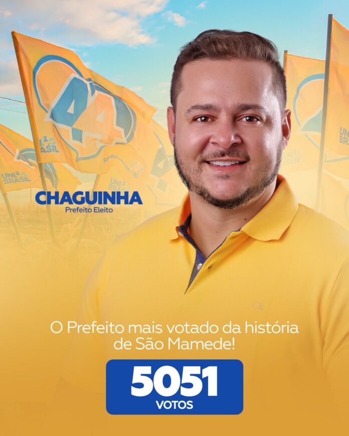 Chaguinha se torna o prefeito mais votado da história de São Mamede