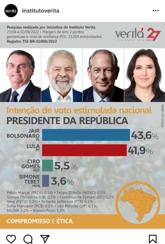 instituto que mostrou Veneziano em 2° agora traz Bolsonaro liderando