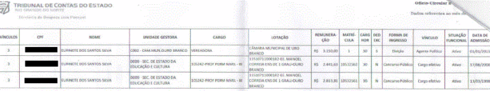 TCE investiga veradora de Ouro Branco por suposto acúmulo de cargos