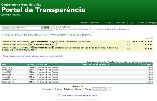 Esposa de vereador da PB recebe benefício do Bolsa Família