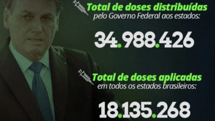 VACINAÇÃO: Municípios não acompanham ritmo da distribuição de vacinas do Governo Federal e só aplicam pouco mais de 50% das doses recebidas