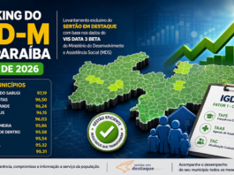 Ranking do IGD-M da Paraíba – Maio de 2026: São José do Sabugi lidera e municípios reforçam importância da gestão eficiente
