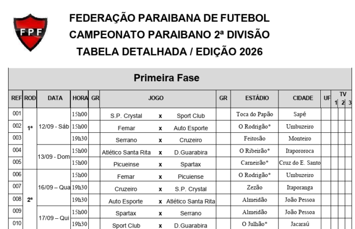 Tabela do Campeonato Paraibano 2ª Divisão 2026