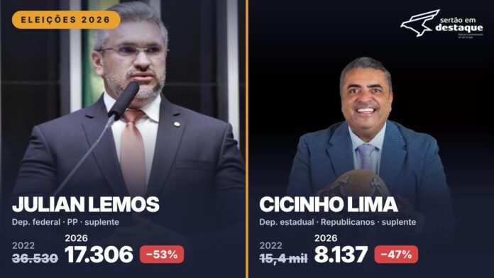 Julian Lemos e Cicinho Lima com a comparação de votos de 2022 e 2026